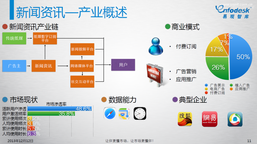 软件开发的商业模式(软件开发商业模式模式用户) 软件优化