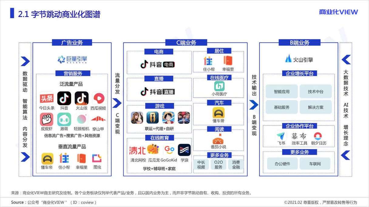 中国文化输出的王者(字节跳动头条都是输出) 排名链接