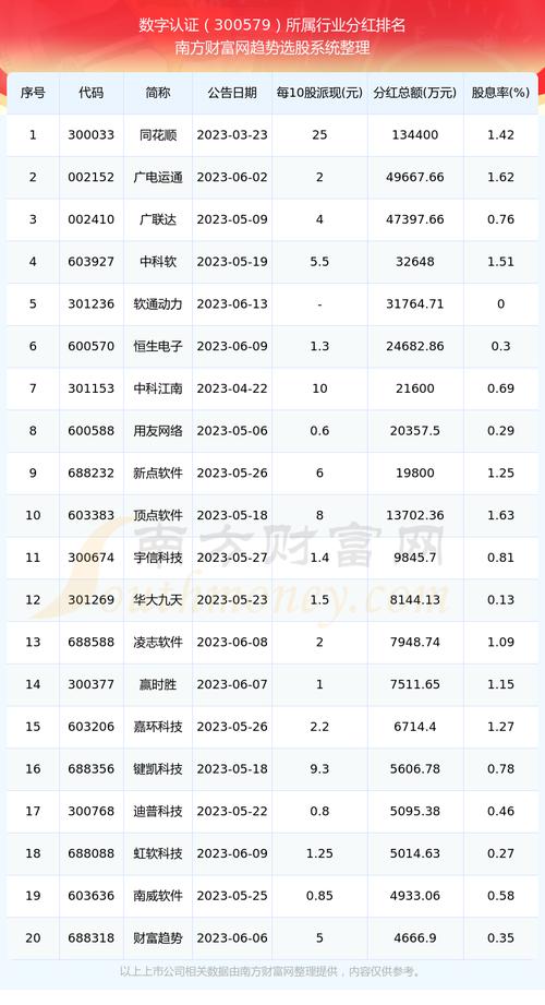 数字认证(300579.CN)涨7.28%(金融界朗科常山太极认证) 软件开发