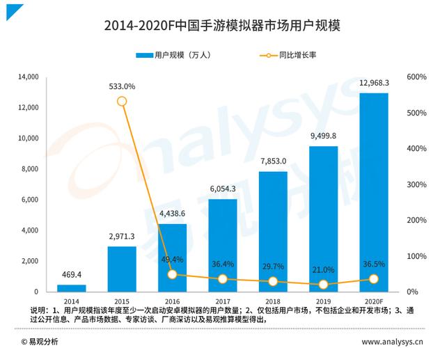 用户规模的核心问题仍待解决(亿元下降游戏万元直播) 排名链接