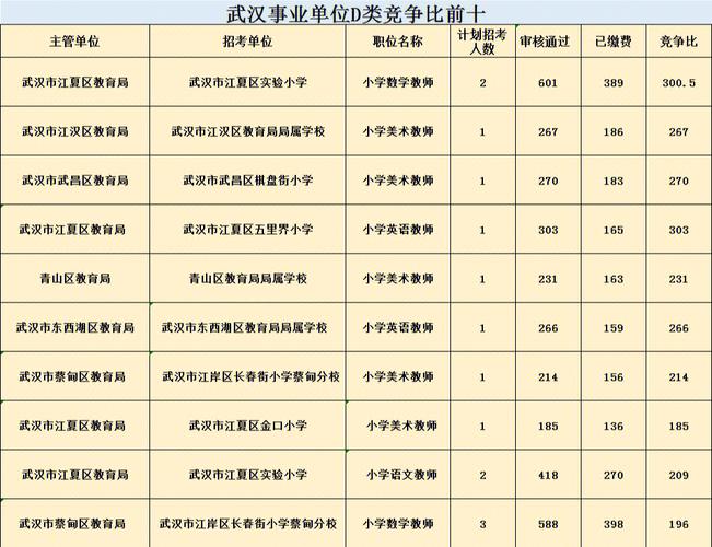 「湖北武汉招聘合集」高端职位专场：技术类、职能类、市场运营类(游戏运营茶馆工程师产品) 排名链接