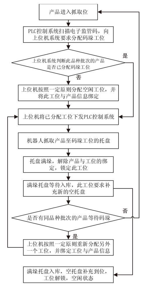 机器人码垛编程方法与技巧(码垛数组机器人编程方法) 99链接平台