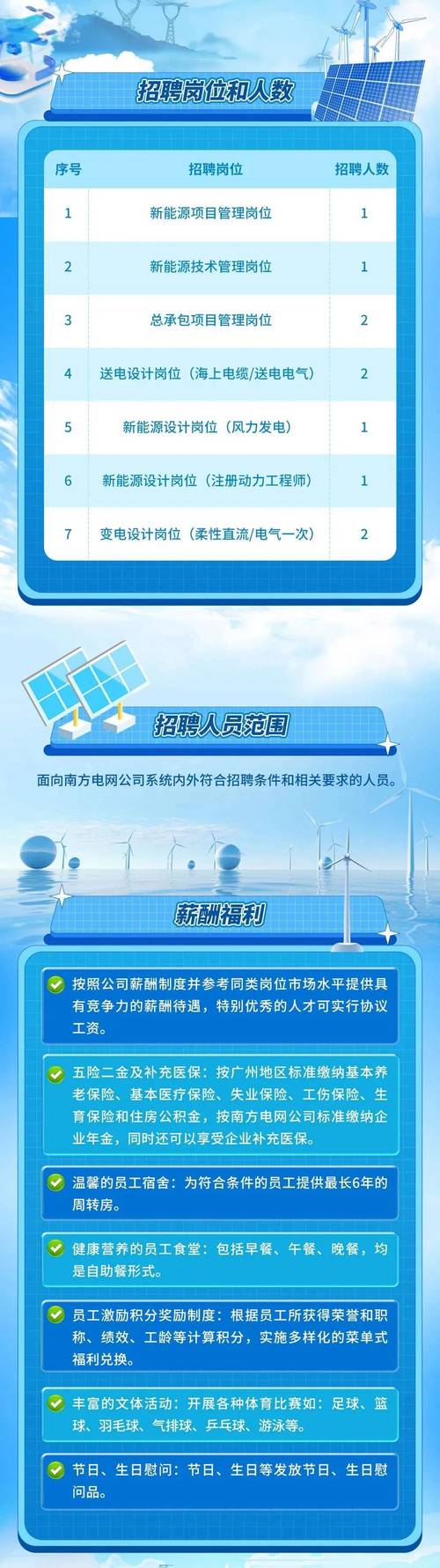 【广州招聘】住房政策研究中心招人啦！五险一金、食堂等福利(住房研究项目政策规划) 软件开发