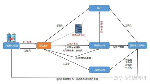 设计出高效的金融网站的六个步骤(商品网站高效金融步骤) 软件开发