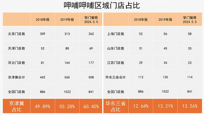 新零售赛道“热辣升级”(火锅门店数据阿里系统) 99链接平台