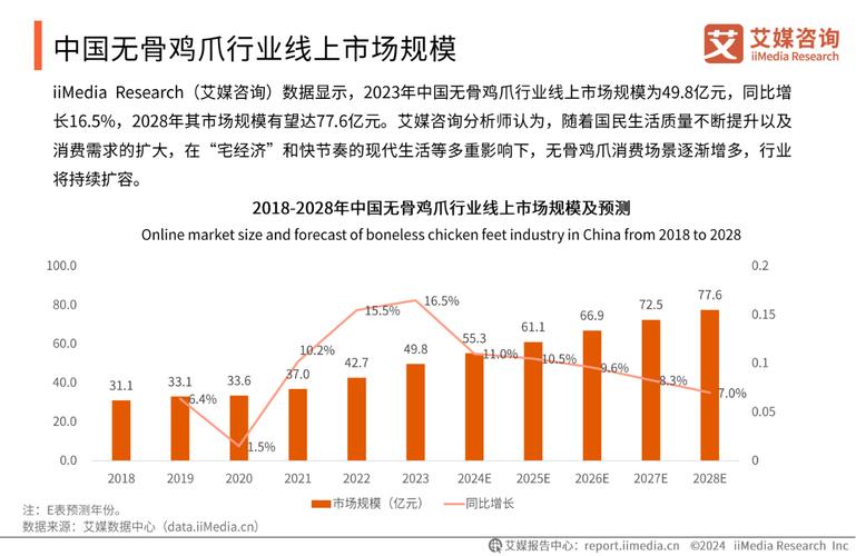 中国冷冻鸡爪市场产销形势及投资盈利分析报告2024-2030年(冷冻鸡爪图表分析行业) 99链接平台