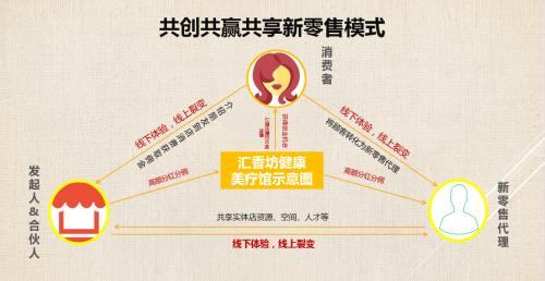 传统美业模式vs共享门店模式：专业打造共享店铺(共享门店模式商家奖励) 软件优化