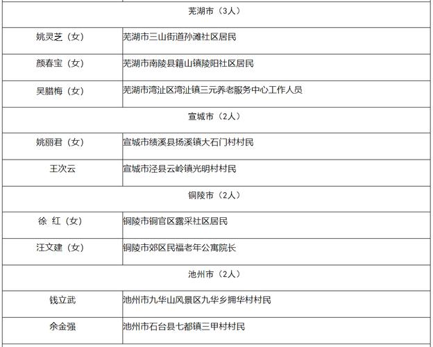 100家！郑州市公示首批“名特优新”个体工商户拟命名商户 | 名单(中原个体工商户面馆港区水区) 99链接平台