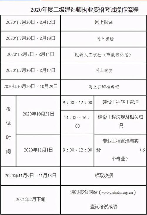 2020长春市二级建造师代办名咨询(考区考生报名选择单位) 排名链接