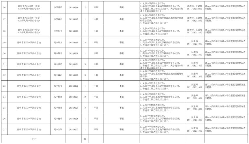 转需！巢湖市重点企业用工招聘会来了（附岗位表）(工作经验以上学历工作优先大专) 99链接平台