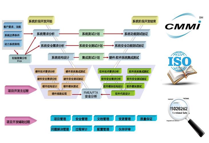 从通用发动机研发开始(发动机通用汽车驱动全球流程) 软件优化