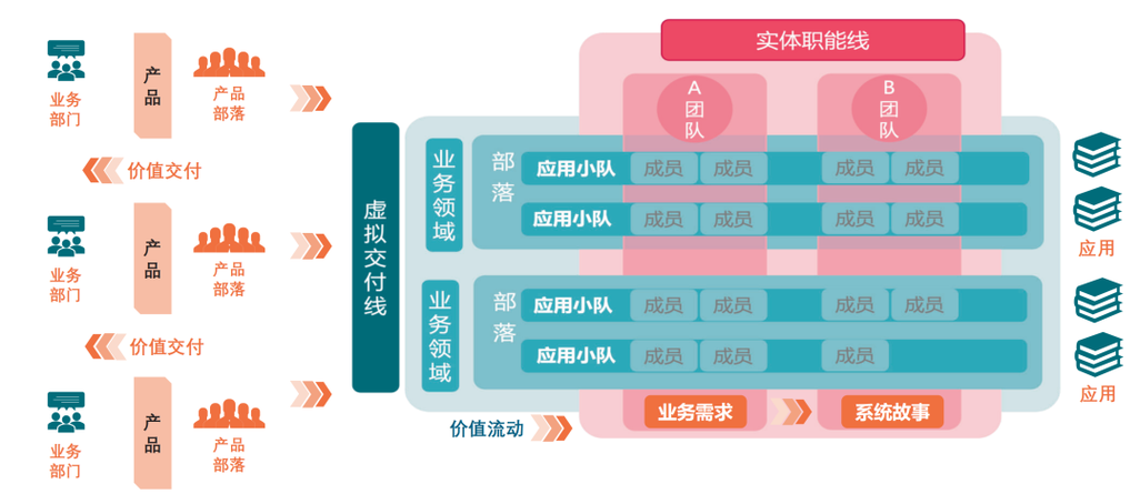 研发管理流程体系建设的三个阶段(流程体系建设三个阶段研发管理) 排名链接