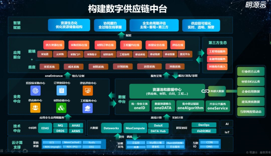 给世界500强做家具 | 数字化的秘密(数字化集团部门采购转型) 99链接平台