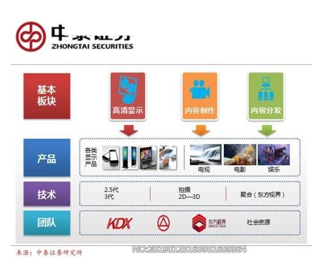 视觉中国战略布局3D产业 打造全球领先的3D视觉内容服务平台(内容视觉全球数据计算) 软件优化