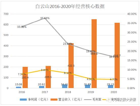 白山云市占率稳步提升(边缘服务市场供应商计算) 软件优化