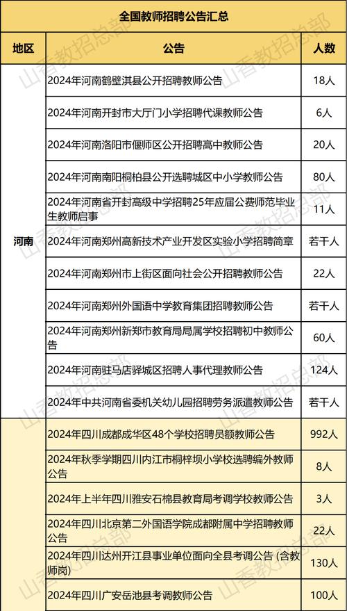 江苏苏州昆山市教育系统选聘第三批次高层次人才教师168人公告(选聘岗位教师应聘者面试) 排名链接