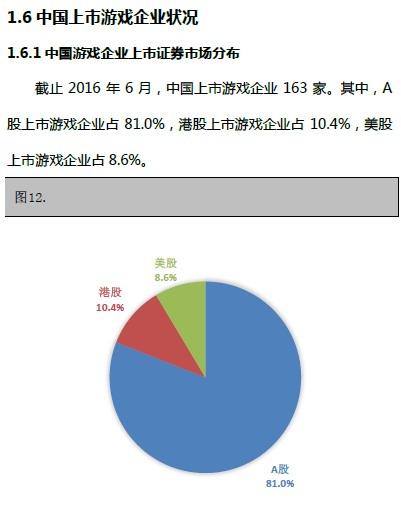 已经转游戏行业了(太难工作行业建筑游戏) 软件优化