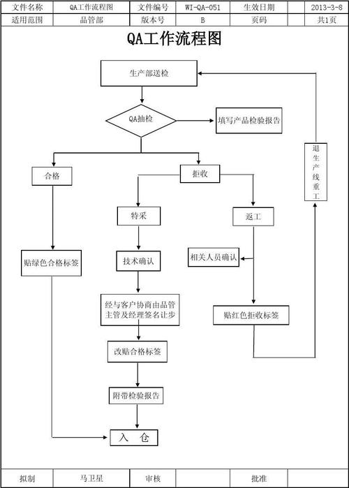 QA到底是干嘛的？(流程质量企业利益是一个) 软件优化