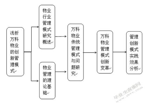 “互联网+”视角下物业管理创新思路分析(物业服务物业互联网企业服务) 99链接平台