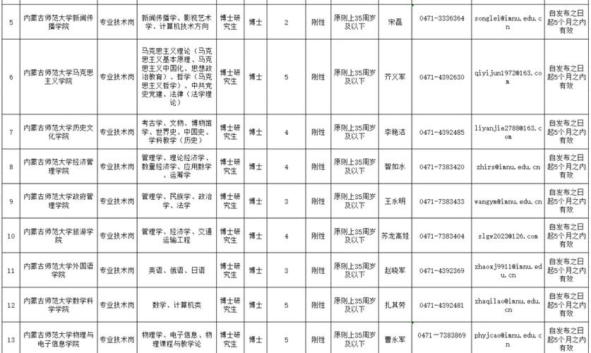 看这里→(岗位事业单位招聘条件设置) 软件优化