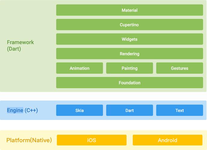 【Flutter技术】如何识别一个应用是原生框架开发或Flutter开发？(开发框架技术如何识别边界) 软件开发
