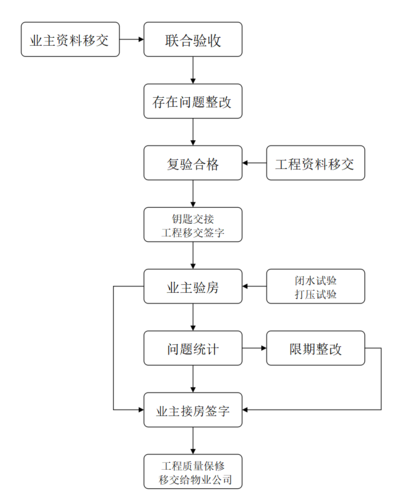 如何更改小产权房的名称 , 具体的交接流程是什么？(产权转让开发商村委会名称) 软件优化