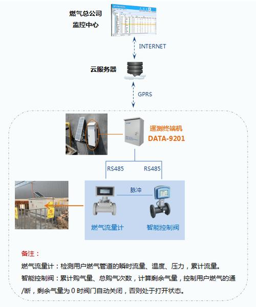 燃气管网数据处理方法建库与升级(管网数据燃气信息升级) 软件优化