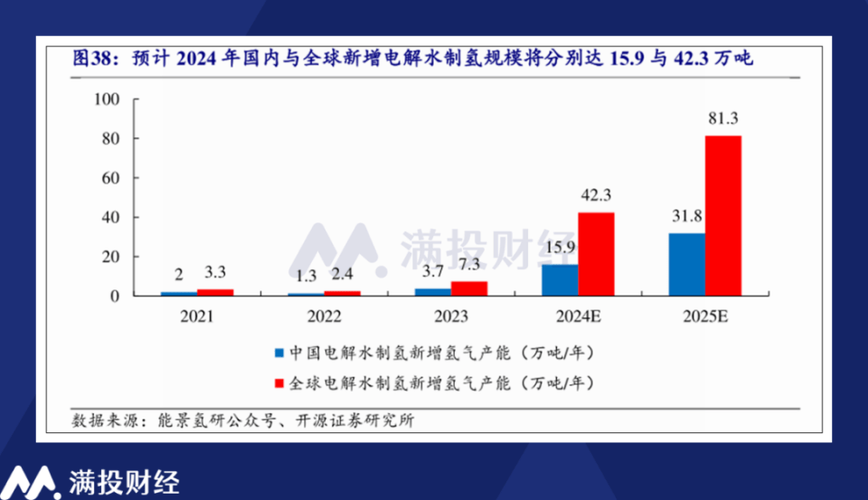 2024-2030年中国数字能源行业动向分析及投资建议规划报告(图表能源数字储能分析) 99链接平台