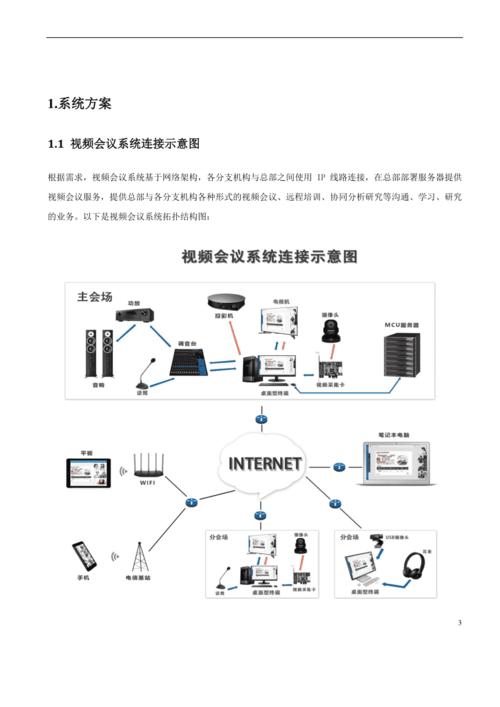 国产化视频会议信创适配设计方案(国产化系统改造终端视频会议) 排名链接