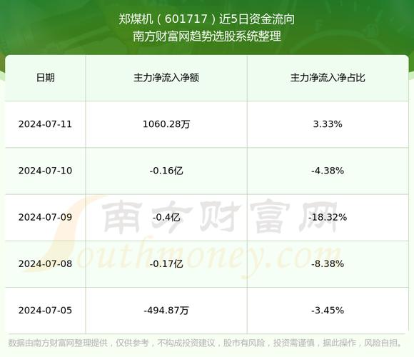 郑煤机董事、高管薪酬公布：总经理底薪237.6万元(万元年薪薪酬独立董事绩效) 软件开发