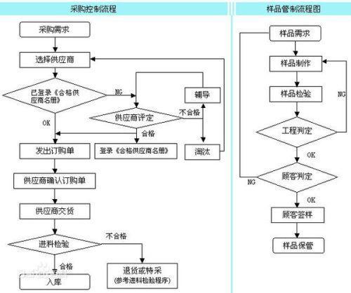 国家电网电商平台采购商品操作流程是什么(商品用户自己的平台国家电网) 软件开发