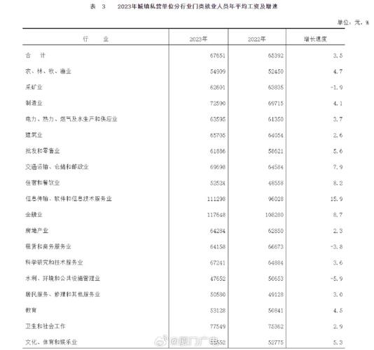 2023年重庆市城镇单位就业人员年平均工资出炉(单位平均工资就业人员城镇工资) 排名链接