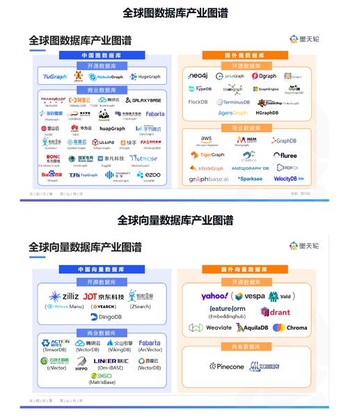 2023中国智能运维领域最具商业合作价值企业盘点(智能数据数字化领域业务) 软件开发