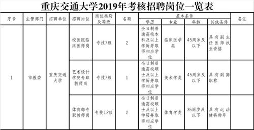 编内154人！漳州这些事业单位招聘(报考资格面试人员招聘) 软件优化