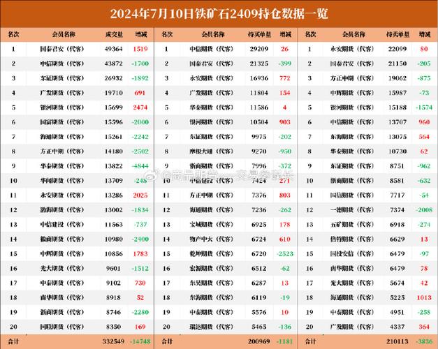 盘后解读：纯碱、铁矿石日内大跌超3%的背后逻辑是什么？(纯碱万吨库存铁矿铁矿石) 软件开发