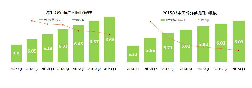 近年APP开发市场分析(创业者行业产品用户开发) 软件开发