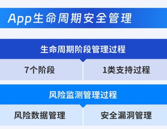 首个“App生命周期安全”国家标准正式发布(生命周期国家标准牵头互联网国家) 软件开发