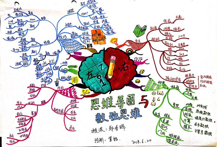 强逻辑的梳理(逻辑梳理绘制游戏开发数独) 软件优化