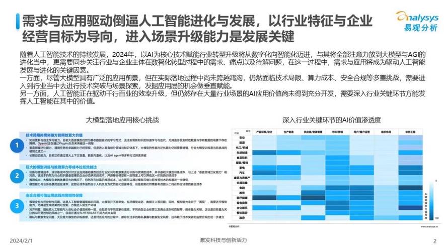 如何应对智能化和人工智能新技术带来的新挑战(需求工程软件人工智能挑战) 软件优化