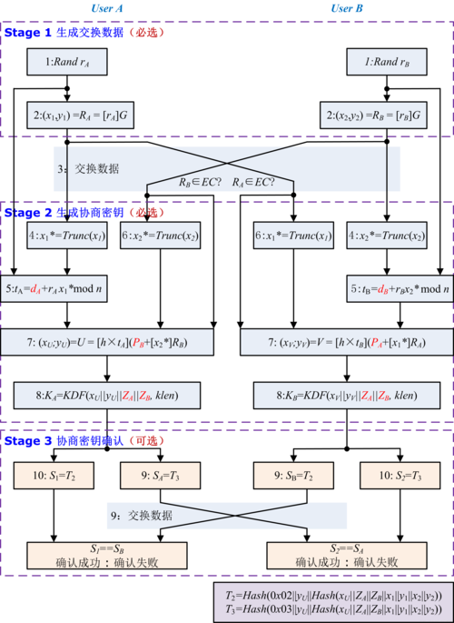 开发和算法那个更累呢？(算法的人开发两次是一个) 软件开发