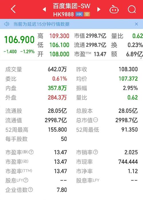 ​总市值159.84亿港元(娱乐游戏亿元港元龙族) 软件开发