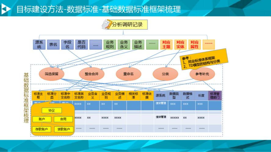 如何有序建设集团数据管理与分析平台(数据平台治理分析项目) 软件优化