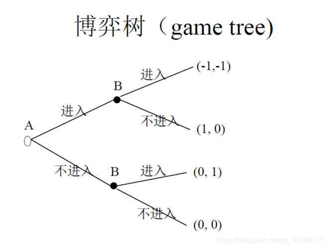 输出可读性up(模型博弈对齐可读性验证) 软件优化