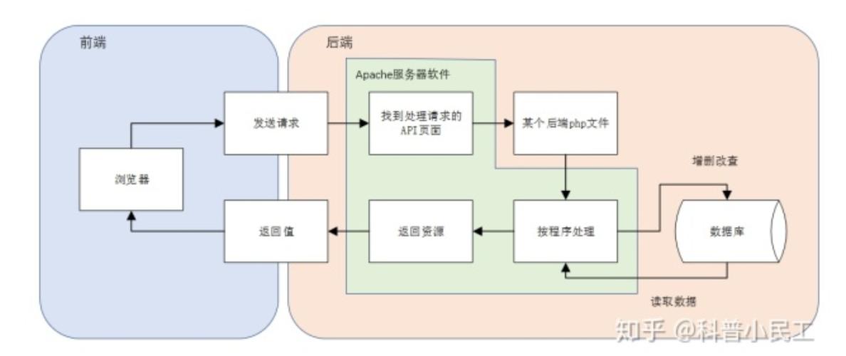 前端网络请求封装与配置(请求封装错误响应后端) 排名链接