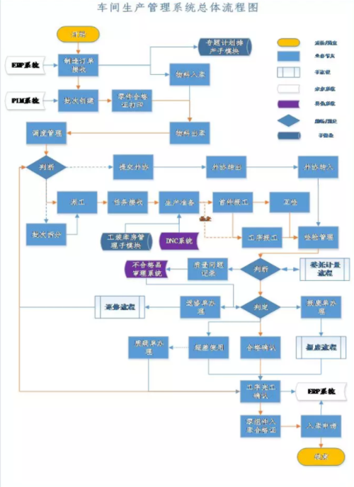 机械加工行业ERP系统、生产管理MES管理系统功能及实施流程介绍(系统车间生产工序机械加工) 软件优化