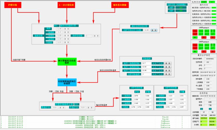 基于模型与算法的天然气加热炉节能智能优化规划解决方案案例(优化工艺加热炉天然气智能) 软件优化