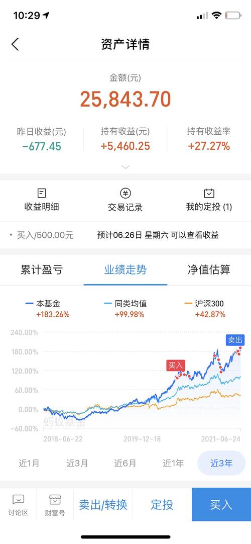 最猛狂赚188%(基金每日经济收益权益市场) 排名链接