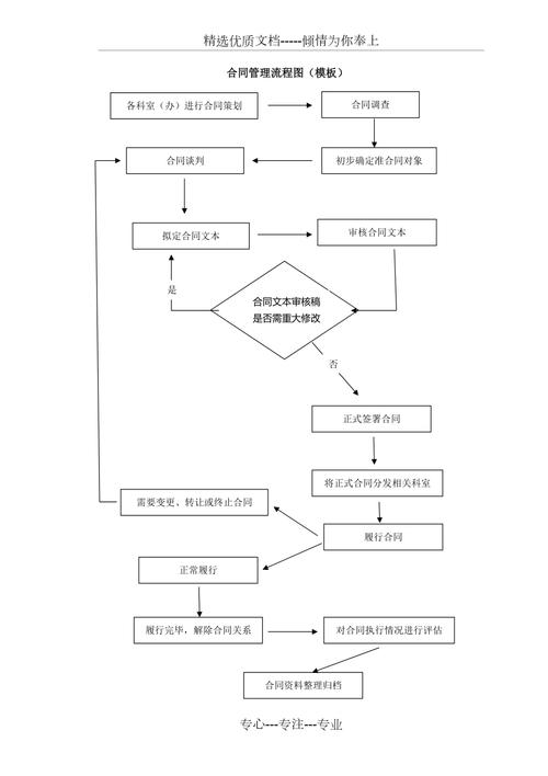 合同盈利性分析流程设计与工作执行(合同专员分析市场执行) 软件优化