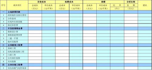 建筑完工运营使用后的评价(建筑建筑物评价成本结构) 99链接平台