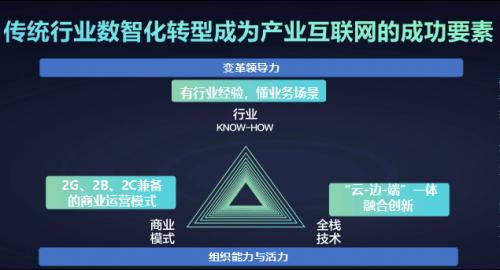 黄奇帆谈建筑业数字化转型：以互联网思维向产业生态要效益(数字化建筑业产业建筑互联网) 软件优化